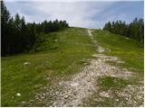 Alpengasthof Siebenhütten - Petzen (Kordeschkopf) (Peca (Kordeževa glava))